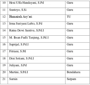 Tabel 4.2: Rekapitulasi data siswa MTs. Al-Washliyah Medan Krio  