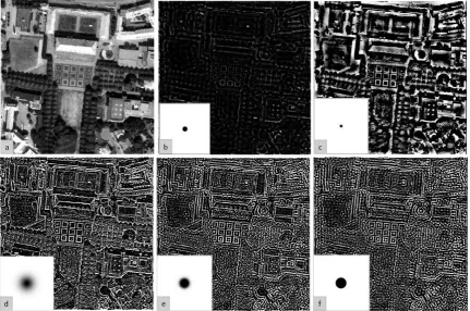 Figure 2. Different high-pass effects.  (a) is the original grayscale image (512 × 512 pixels)