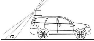 Figure 2. Scanning surface of vehicle-borne scanning system. 