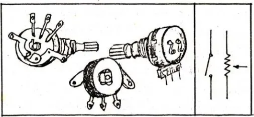 Gambar 2.4. Resistor Tetap 