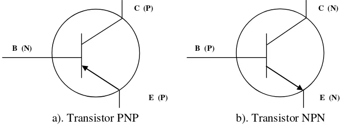 Gambar 2.7. Simbol Transistor 
