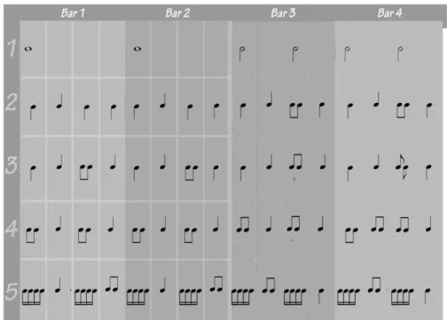Tabel 03. lembar penilaian  bermain ritmis Kelas IIIBSDIT-LHI 