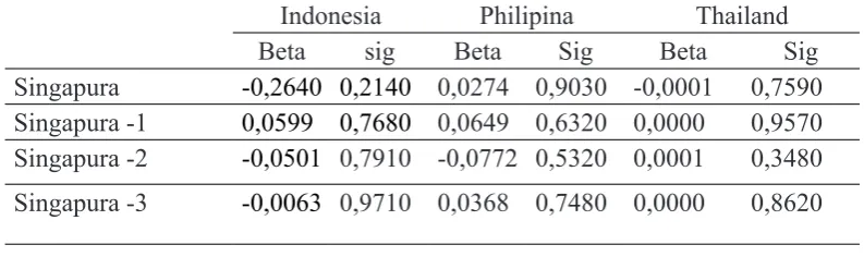 Gambar 1. Diagram Contagion