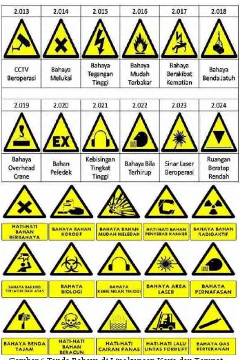 Gambar 6 Tanda Bahaya di Lingkungan Kerja dan Tempat 