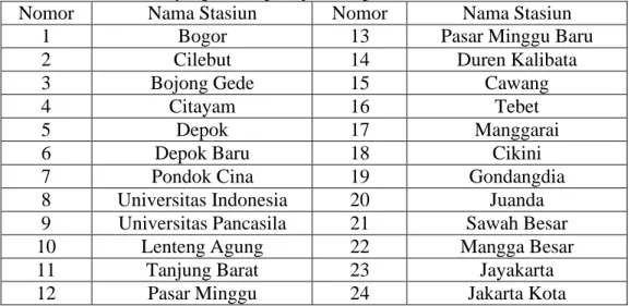 Tabel 1 Daftar stasiun yang dilalui pada jalur Bogor-Jakarta Kota 