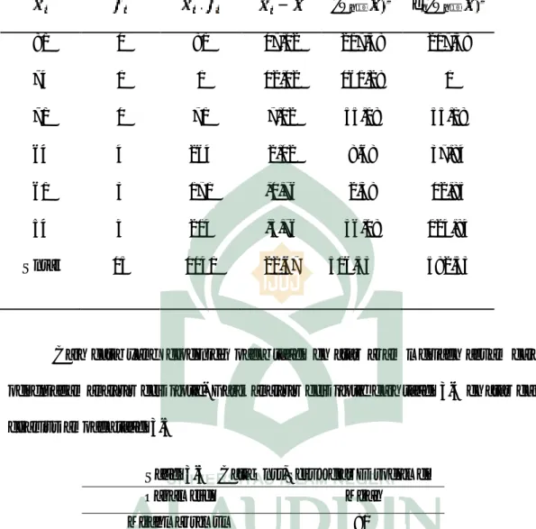 Tabel 4.6 Data Post-Test Kelas Eksperimen