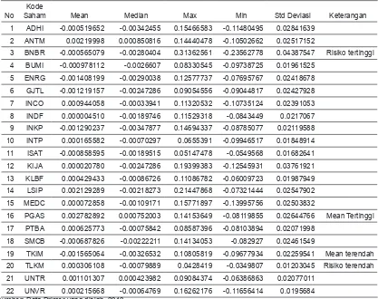 Tabel 4. Average Cummulative Abnormal Return Periode Tiga Bulanan Saham Winner