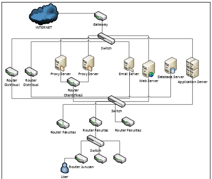 gambar 2.  Proxy Server