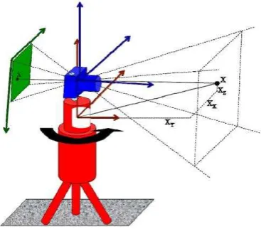 Figure 2. LiDAR point cloud 