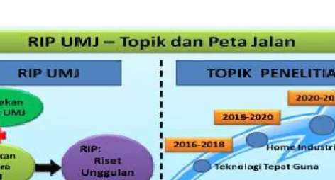 Gambar RIP dan Peta Jalan 