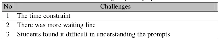 Table 2. Challenges by category 