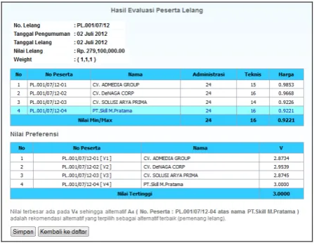 Gambar 3. Tampilan hasil evaluasi peserta lelang.  