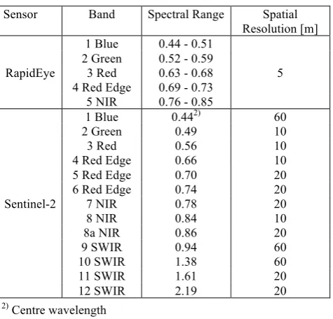 Figure 1. Experiments and test data - adapted from (Moellmann 2016) 