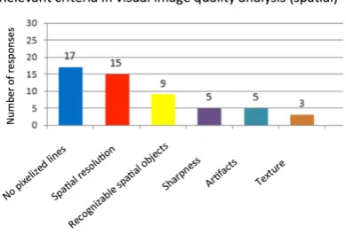 Figure 3. Image example for questionnaire; Images A-C are  fused images using three different pansharpening algorithms (Fries 2017) 