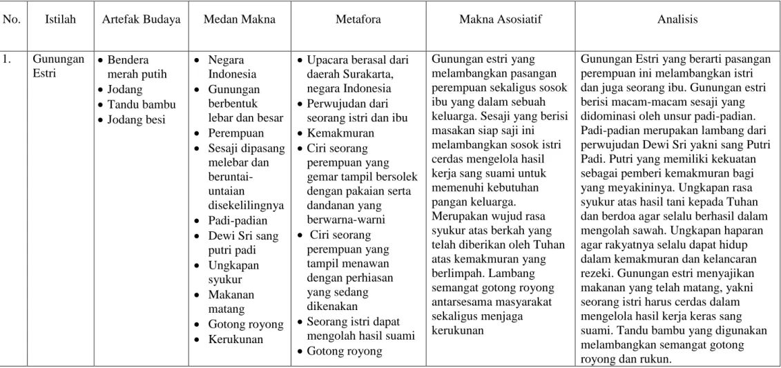 TABEL KERJA ANALISIS 