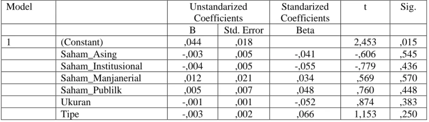 Tabel 4.6 Hasil Pengujian normalitas 