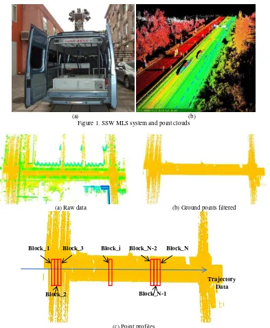 Figure 1. SSW MLS system and point clouds 