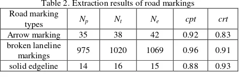 Table 2. Extraction results of road markings 