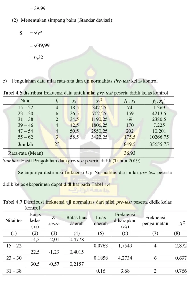Tabel 4.6 distribusi frekuensi data untuk nilai pre-test peserta didik kelas kontrol  Nilai  