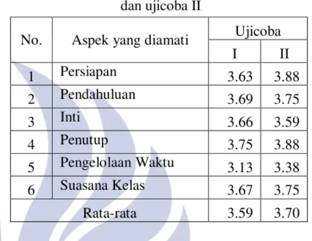 Tabel 1. Rata-rata keterlaksanaan SAP pada ujicoba I  dan ujicoba II 