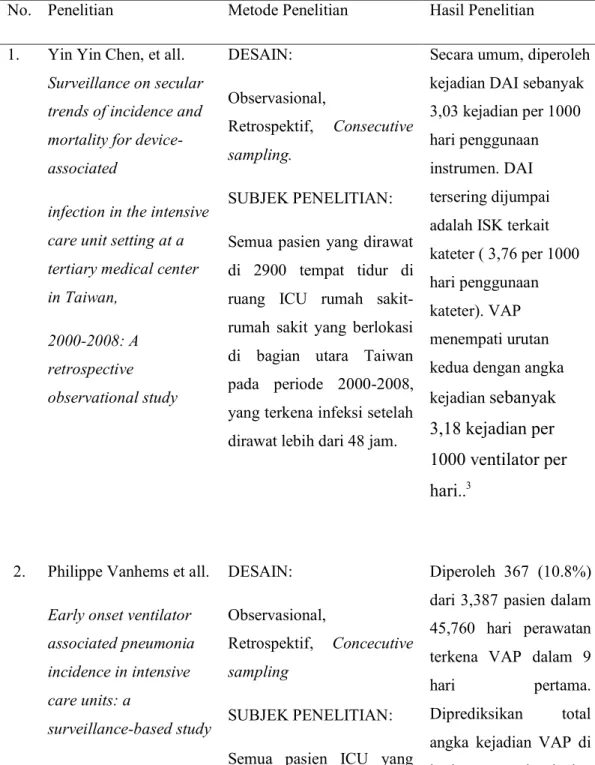 Tabel 1. Keaslian penelitian 