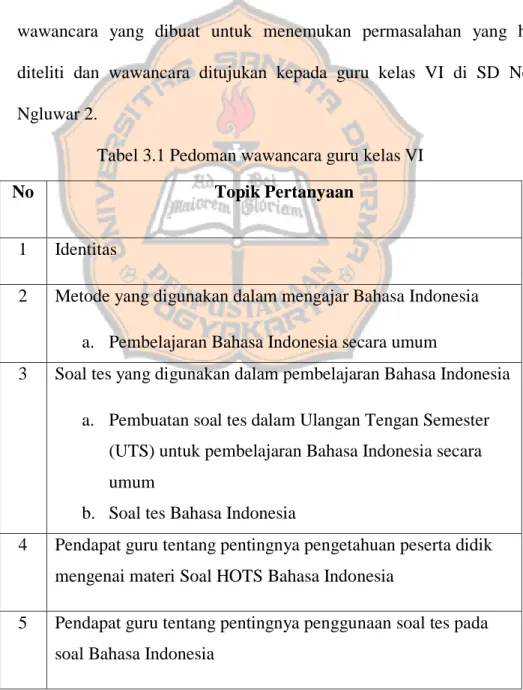 Tabel 3.1 Pedoman wawancara guru kelas VI 