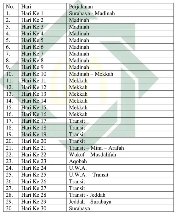 Tabel 4.2 Jadwal Kegiatan Jamaah Haji Plus 