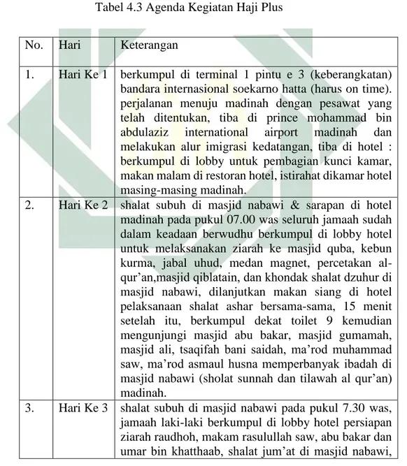 Tabel 4.3 Agenda Kegiatan Haji Plus 