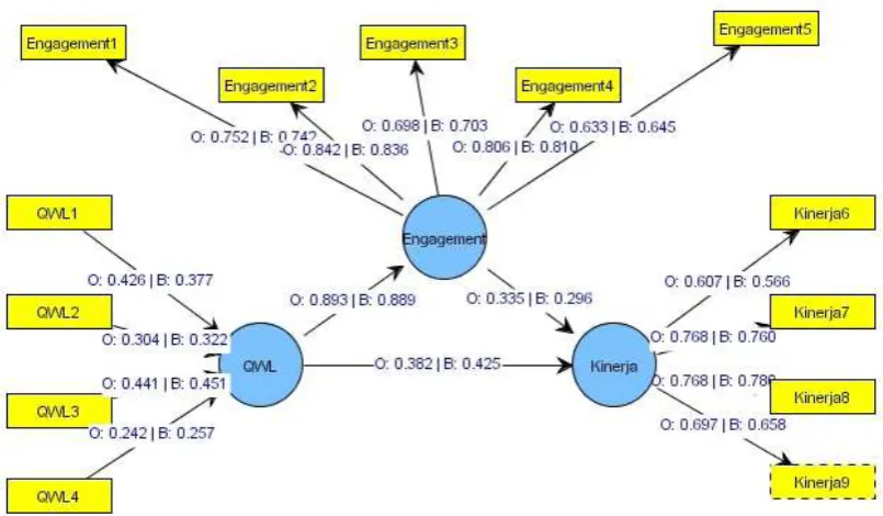 Tabel 6. Hasil Pengujian Hipotesis