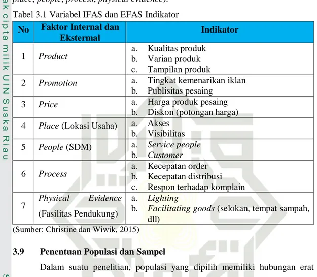 Tabel 3.1 Variabel IFAS dan EFAS Indikator 