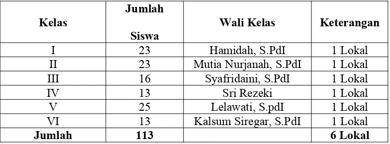 Tabel 4.1 Nama Wali Kelas Dan Jumlah Siswa