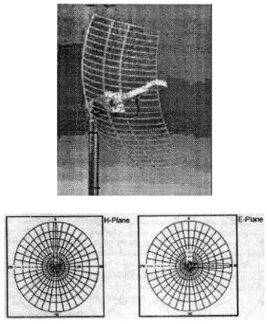 Gambar 3. Antena dan Pola Radiasi Gelombang Antena Yagi  