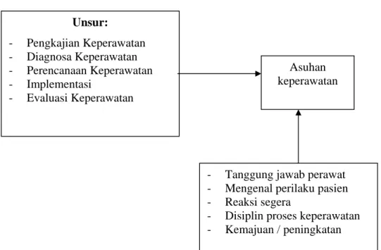 Gambar : 2.1 kerangka teori 
