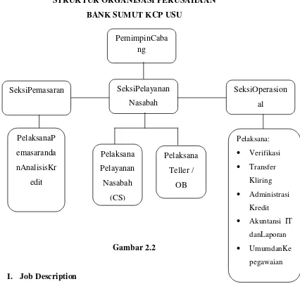 Gambar 2.2  UmumdanKe