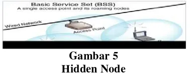 Gambar 5 Hidden Node 