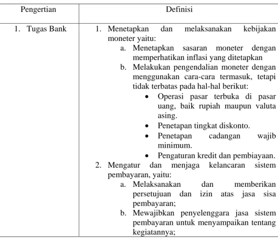 Tabel 2.2 Tugas, Klasifikasi, dan Sifat Perbankan 