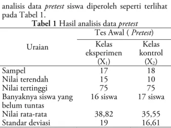 Tabel 1 Hasil analisis data pretest  Uraian 