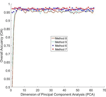 Table 3. Distribution of samples collected from ﬁve areas forﬁve different classes.