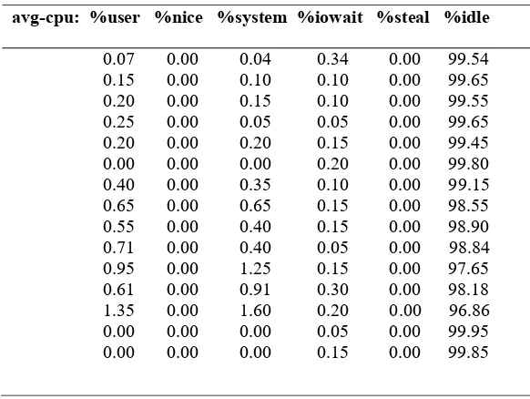 Tabel 3 Data web server pada Server Fisik 