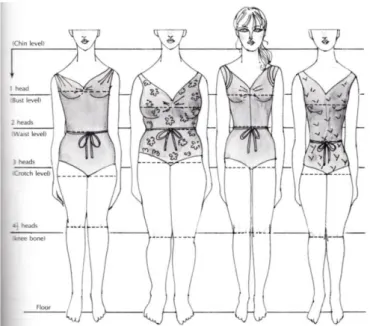 Gambar 2. 23: Perbandingan Setiap Bagian Tubuh  Sumber: Pattern Making For Fashion Design 