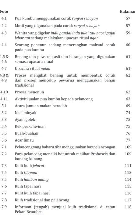 Foto Halaman
