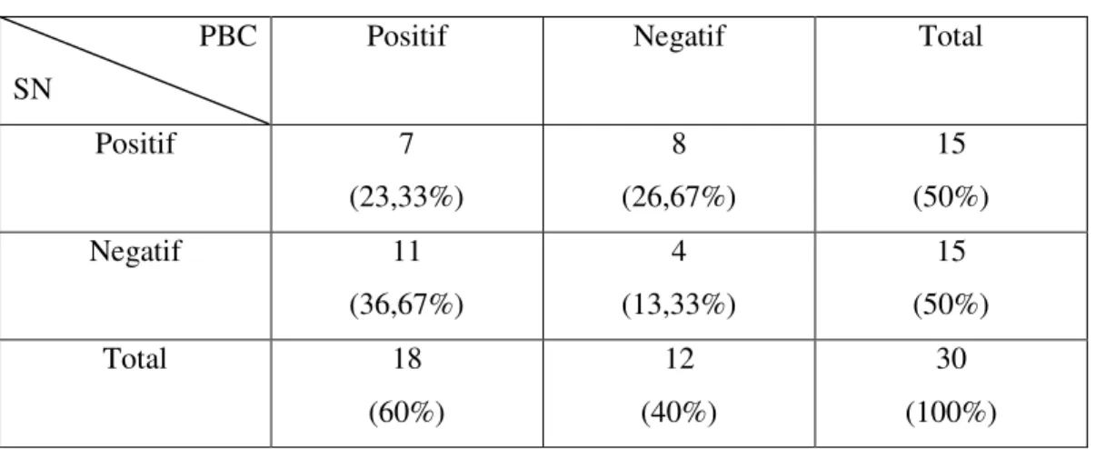 Tabel 5.3.  Crosstabs Subjective Norms dengan Perceived Behavioral Control  PBC 