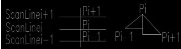 Figure 3. the main body of the bridge 