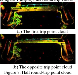 Figure 8. Half round-trip point cloud 