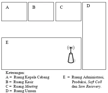 Gambar 5 Penempatan   Access Point Yang Ada 