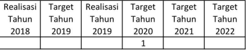 Tabel Data  : Realisasi 