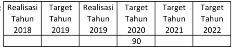 Tabel Data  : Realisasi 