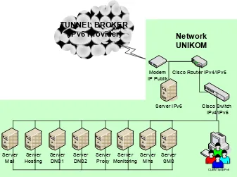 Gambar 7. Pemetaan Komponen IPv4 terhadap IPv6 