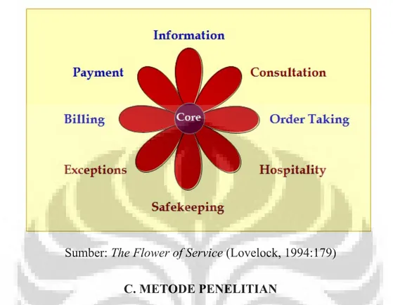 Diagram The Eight Petals on The Flower of Service 
