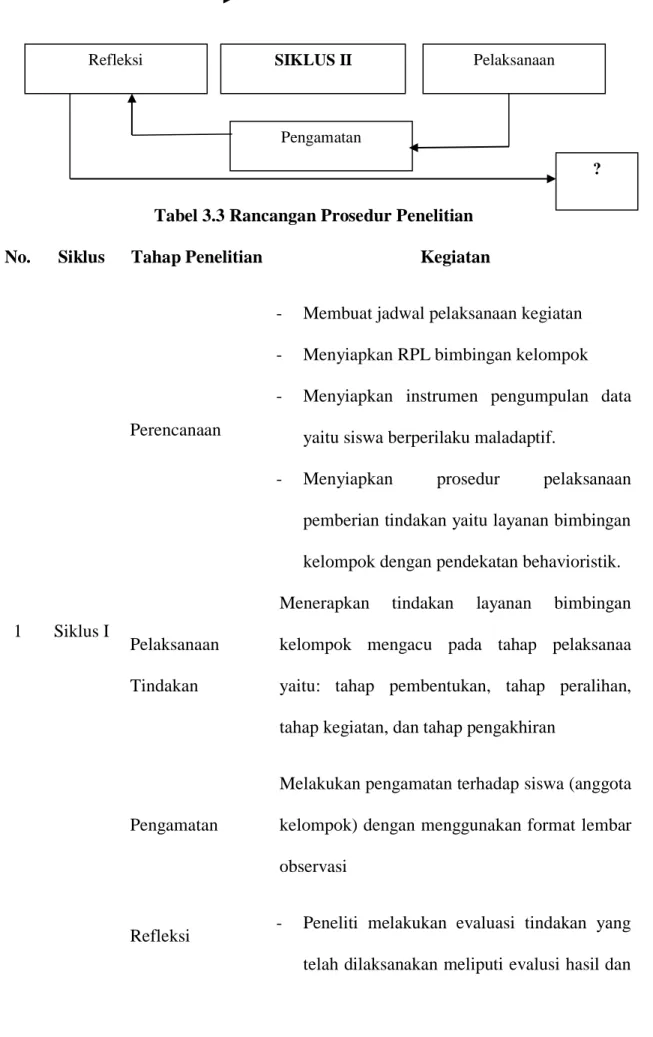Tabel 3.3 Rancangan Prosedur Penelitian  No.  Siklus  Tahap Penelitian  Kegiatan 